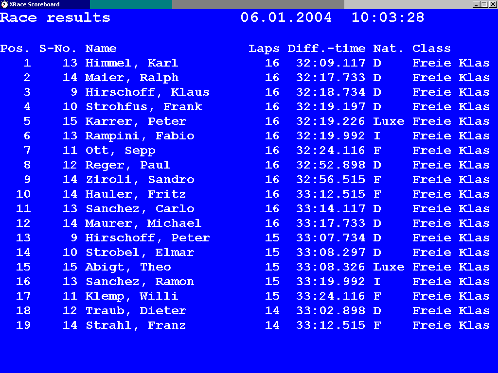 Scoreboard, Anzeige der Rundenzeit und Position im Rennen